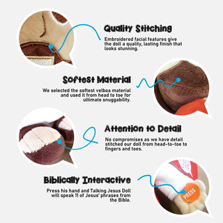 Infographic detailing features of a doll, including quality stitching, softest material, attention to detail, and biblically interactive elements.